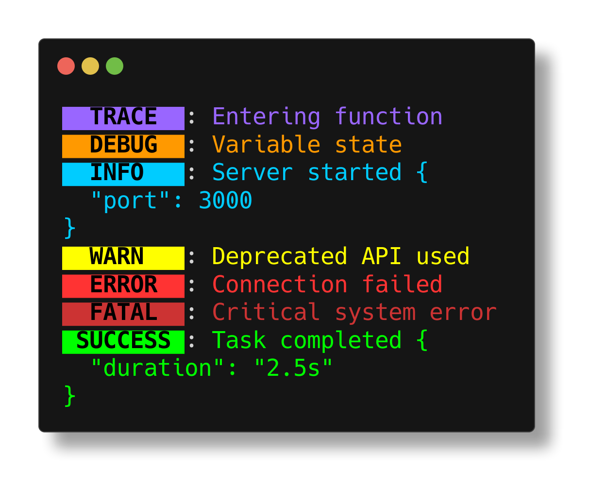 Log levels example screenshot